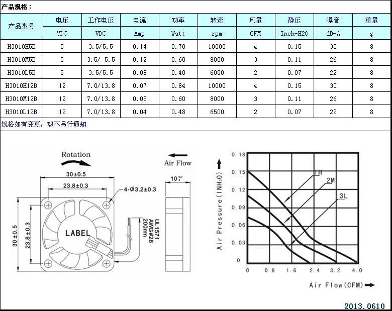 直流风机DC3010-1