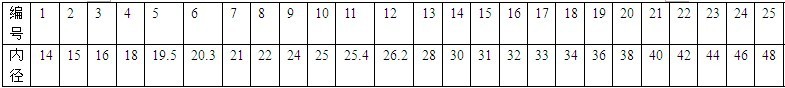 秉誠編號1-25