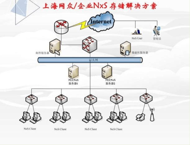 nxs网络拓朴图