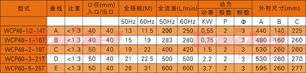 规格型号表副本