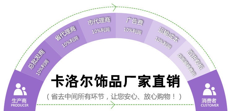 廠傢直銷