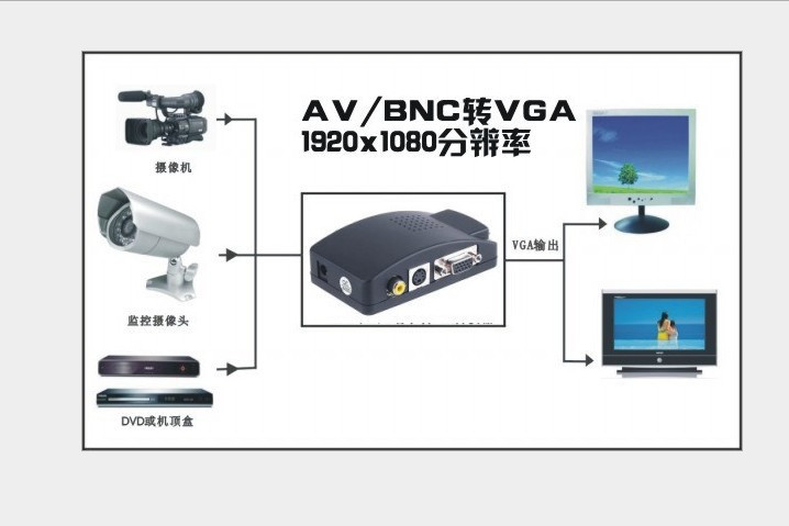 bnc转vga视频转换器 s端子转vga av转vga 监控主机接显示器