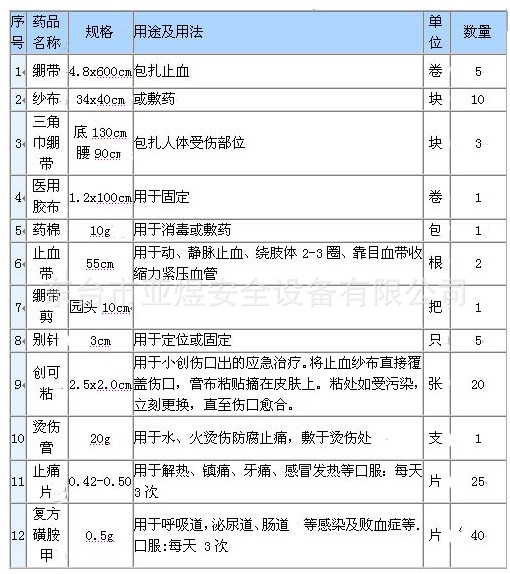 一次性医用耗材-野外航海远足急救药包 急救药