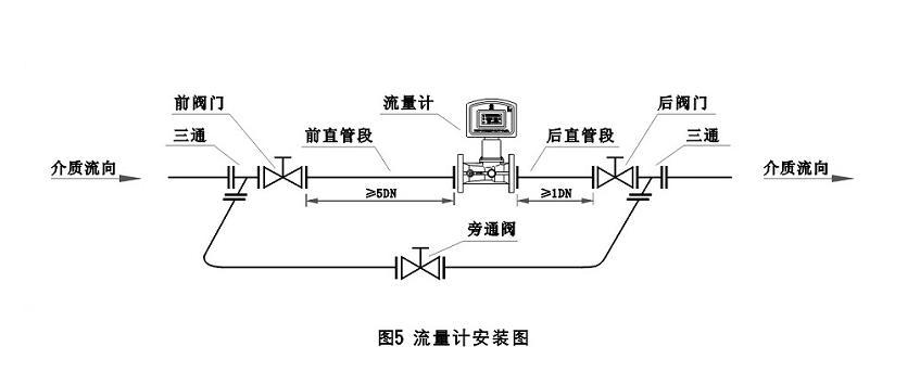 luxz智能旋进旋涡气体流量计.天然气表,燃气表价格