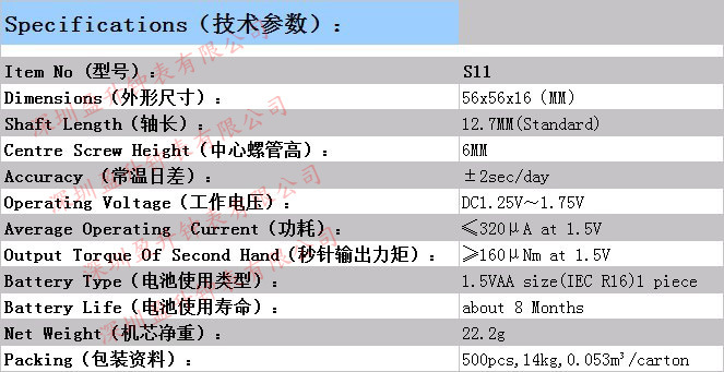 S11参数2