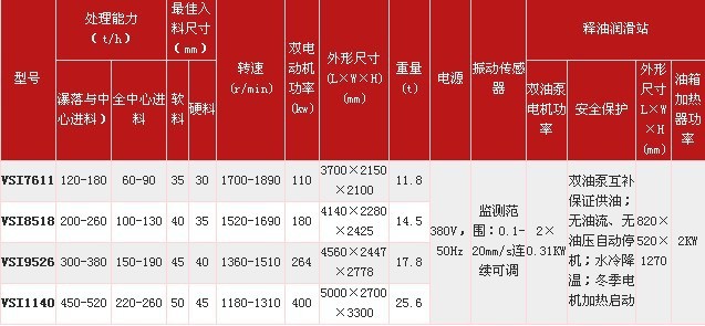 破碎机-vsi制砂机 第三代新型制砂机 机制砂设备