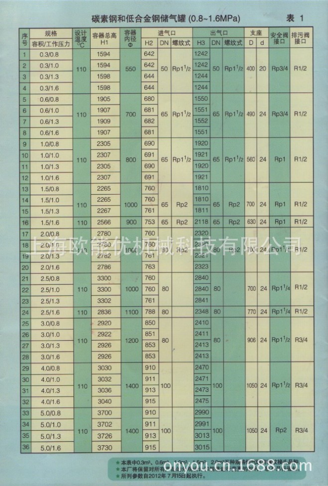 0.3-6立方参数