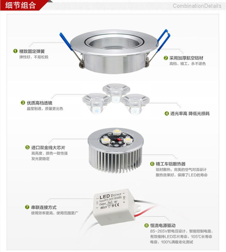 商品组转图片