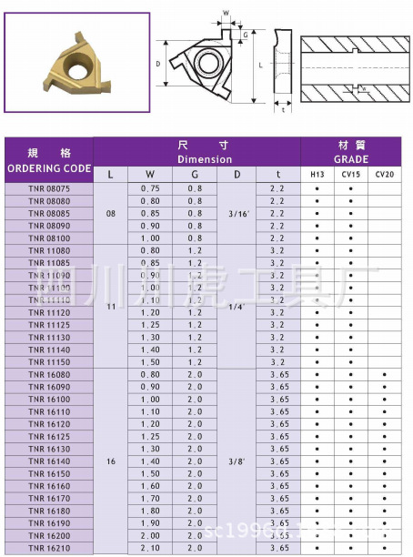 成都扶德/英诺威/INNOCUT螺纹刀片&浅切槽刀片&车刀