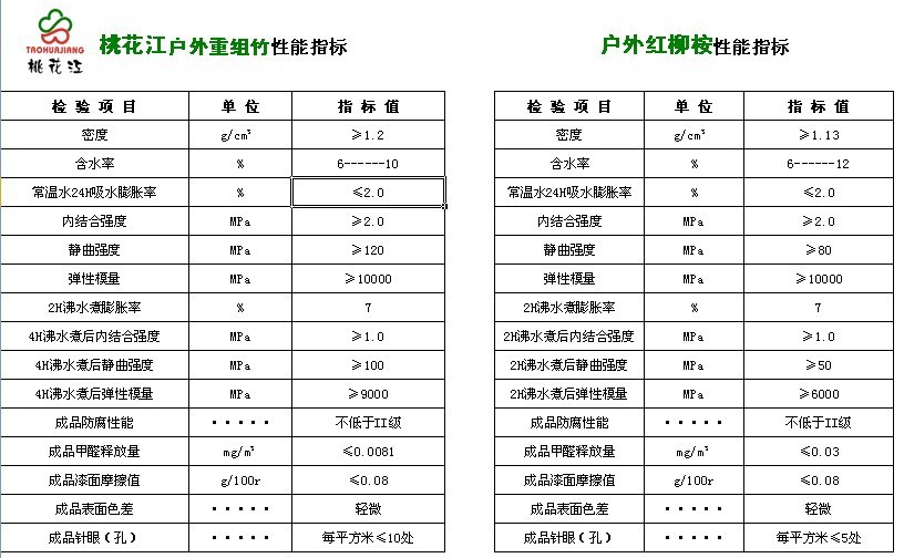 戶外竹墻板，竹戶外墻板，戶外墻板，墻板