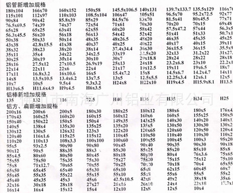 新增规格