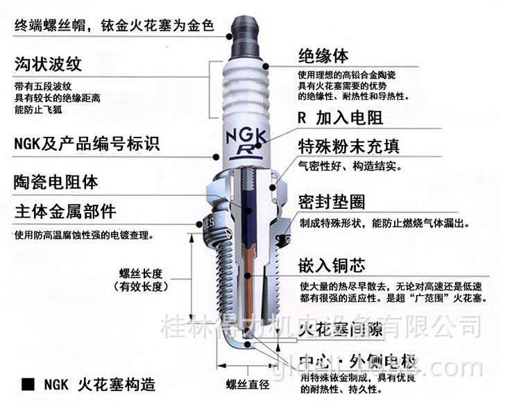 现货销售ngk白金盒装火花塞lzkar6ap-11 6643(四只装)