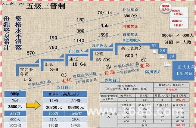 自愿连锁经营业好做吗有出局征吗 _跨越3232