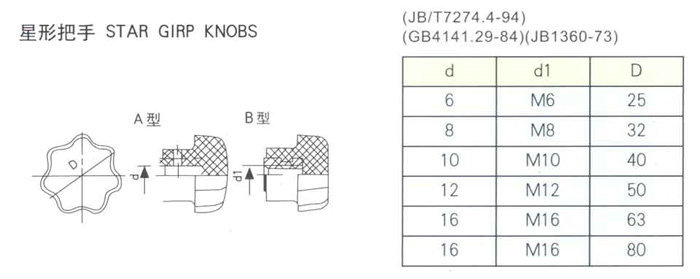 厂家可定制出售T形把手 三角形把手 球型把手 各种把手批发