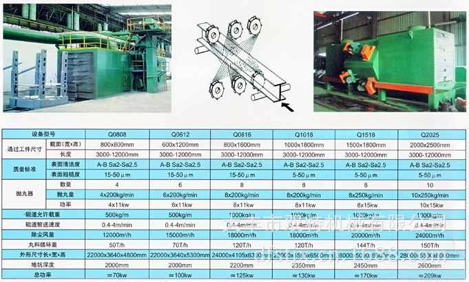 H鋼，型鋼拋丸機圖3