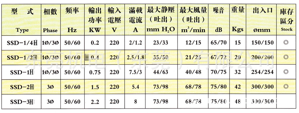 东莞耐高温多翼式离心风机