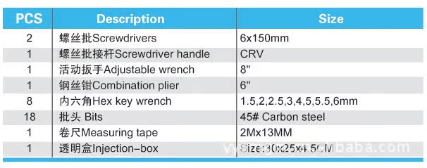 工具组套33件参数