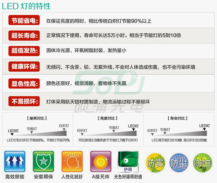 LED灯特点