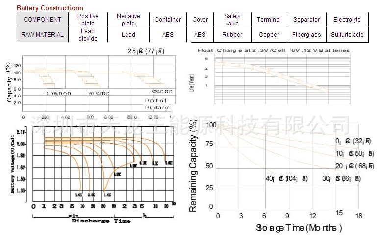 6v4曲线