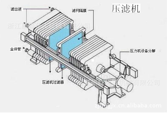 压滤机工作原理