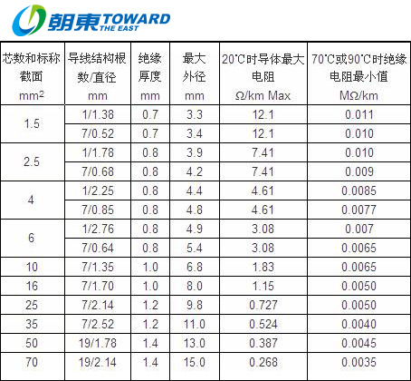 bv参数表