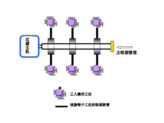 六工位图