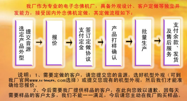 订制流程_副本