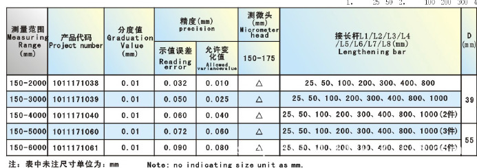 内径千分尺131028131615