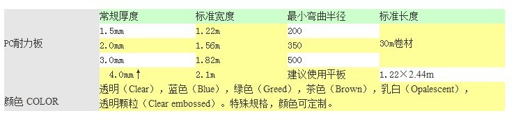 PC耐力板特性-2