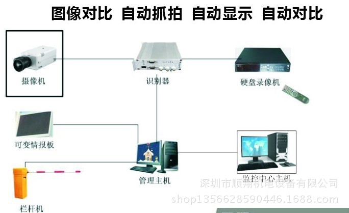 车牌识别