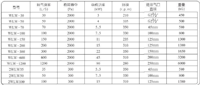 往复真空泵