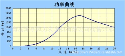 垂直介绍1kw2