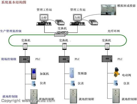 控制系统图