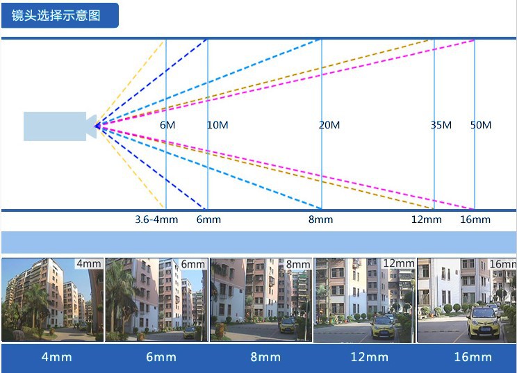 镜头示意图