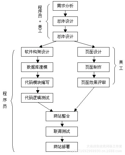 网站建设-网页设计 网站建设-网站建设尽在阿里