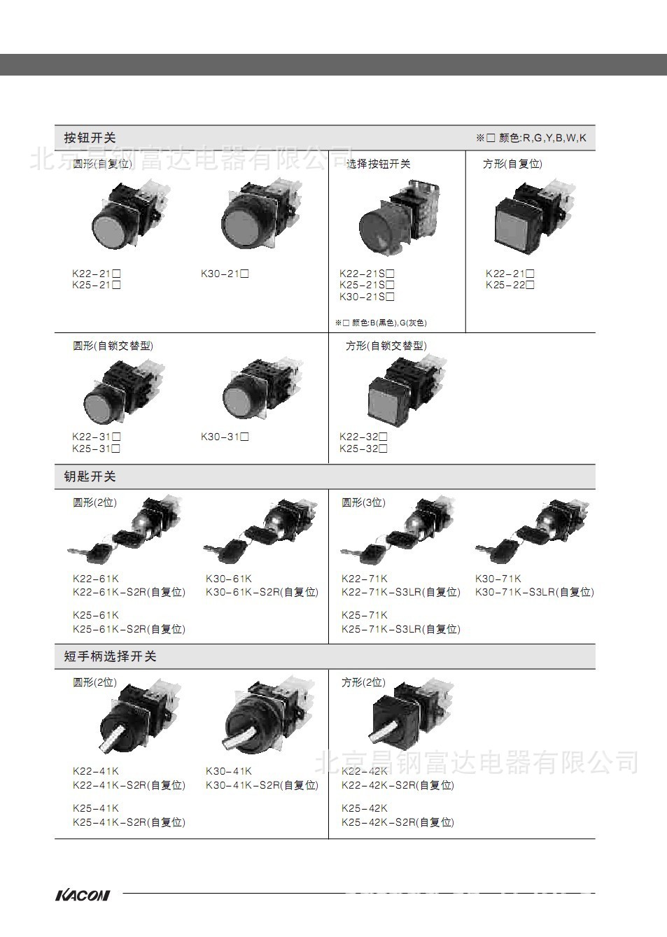 K22圖片3