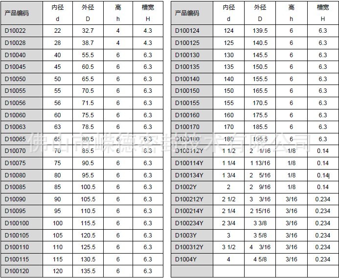 D-10缓冲密封圈规格表