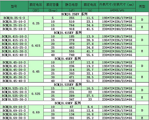 BCMJ型号表