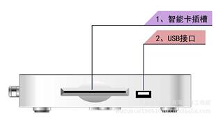 安全防护产品项目合作-有线电视 信号分配 系统