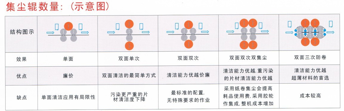 集尘辊示意图