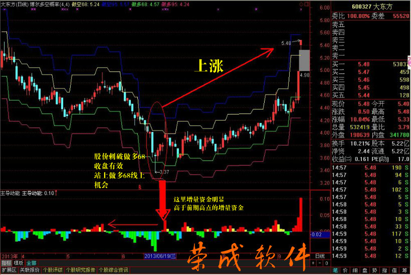 行业专用软件-炒股票\/博尔量化通道\/防博尔多空