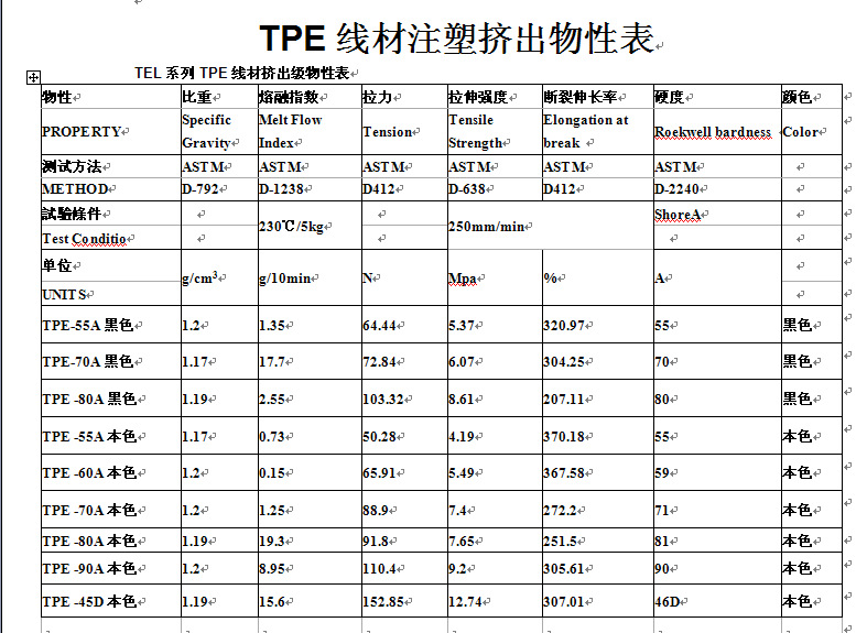 QQ截图TPE物性表本黑