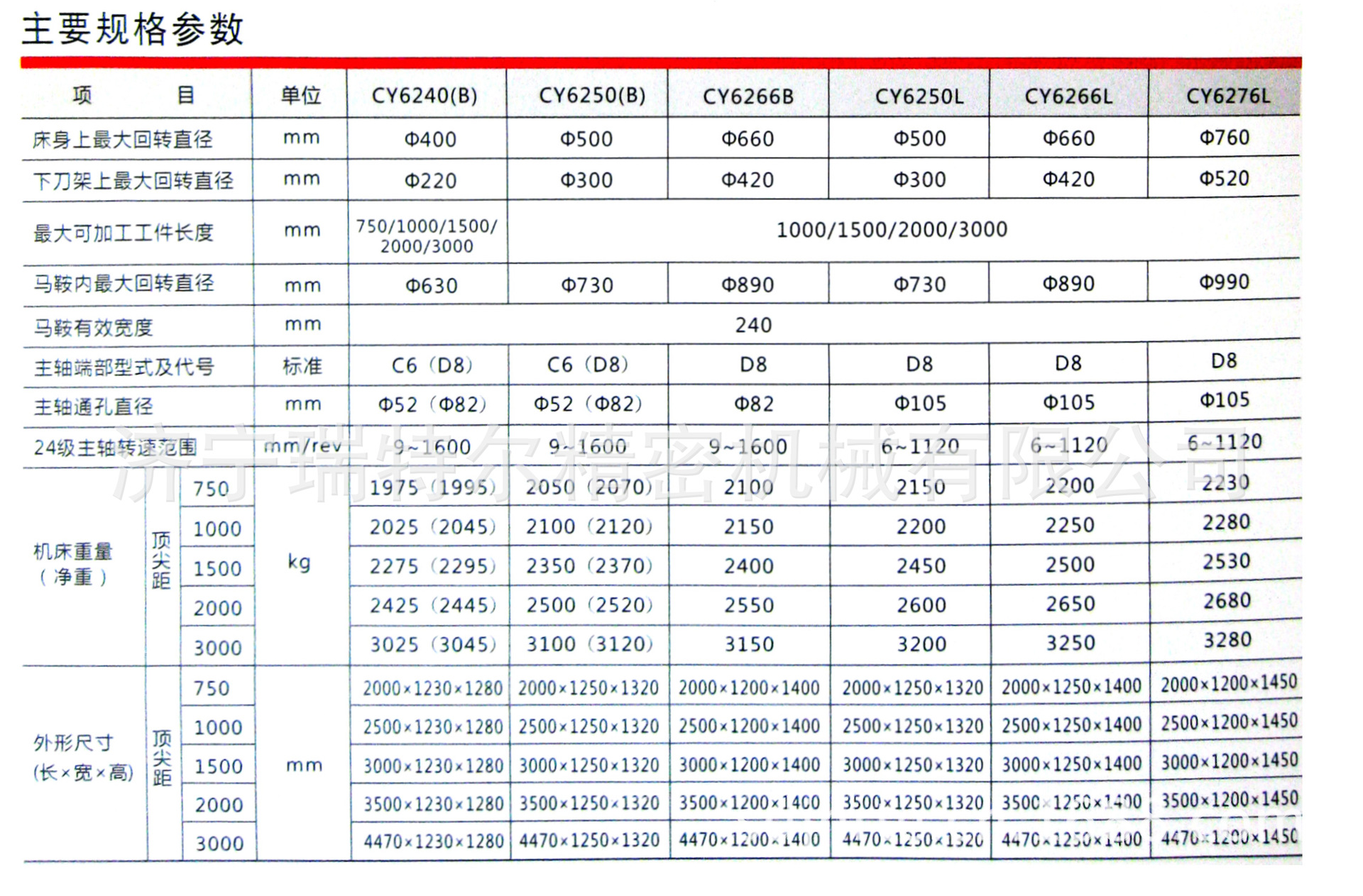 马鞍车床 CY6250l 1500 参数