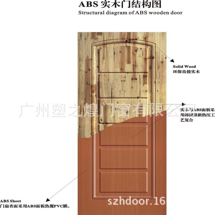 ABS实木门结构图