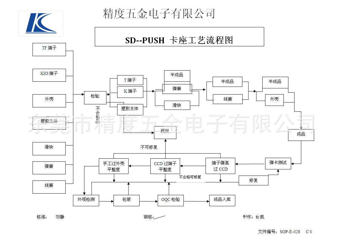 SD PUSH 卡座流程圖