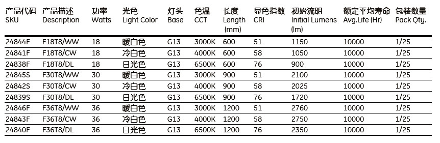 标准T8直管荧光灯