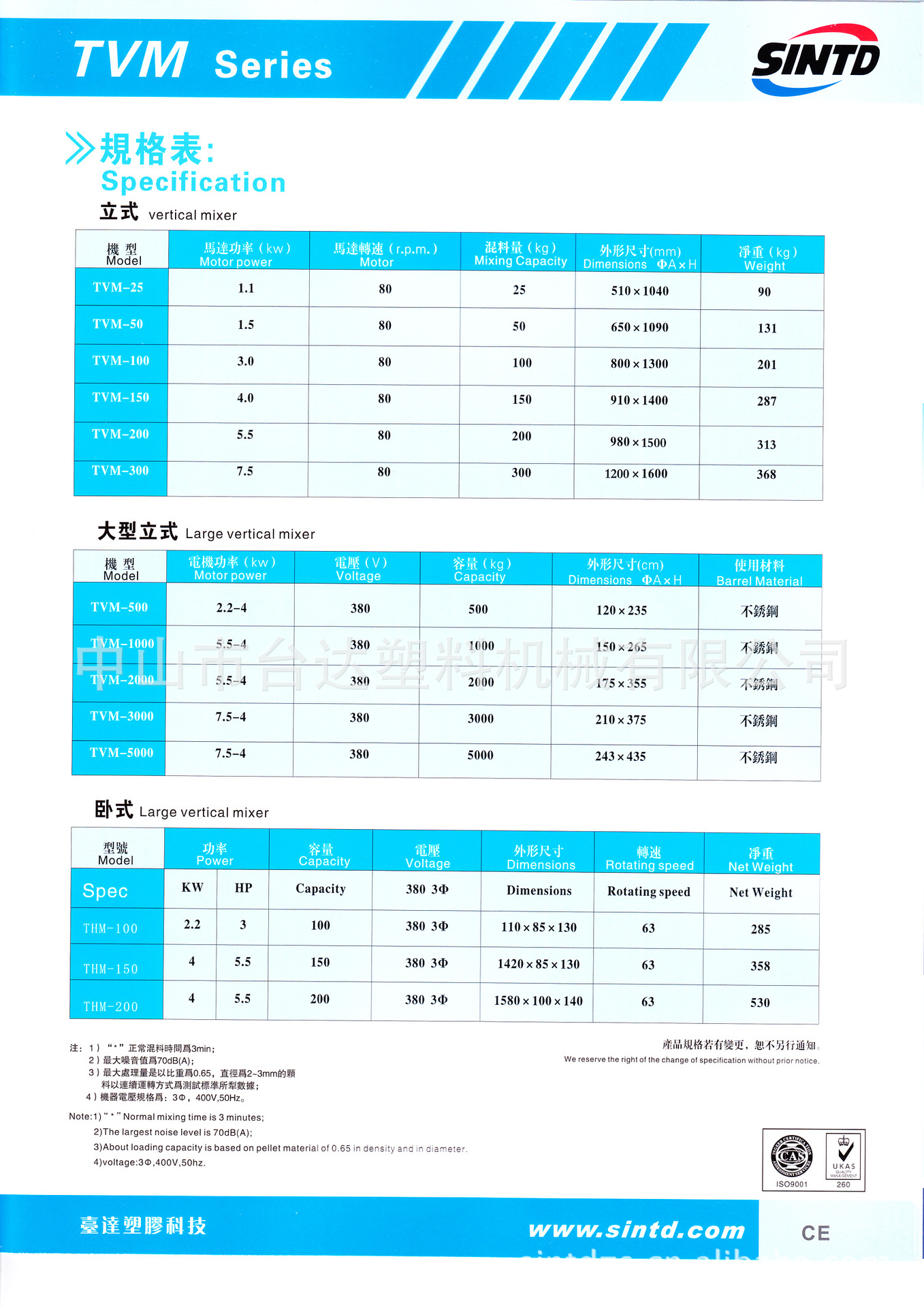 立式拌料机2