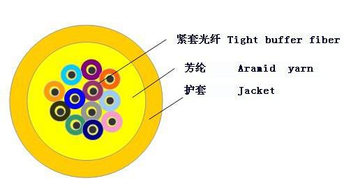 【专业生产】室内gjfjv多芯光纤光缆 2-24芯 单模/多模