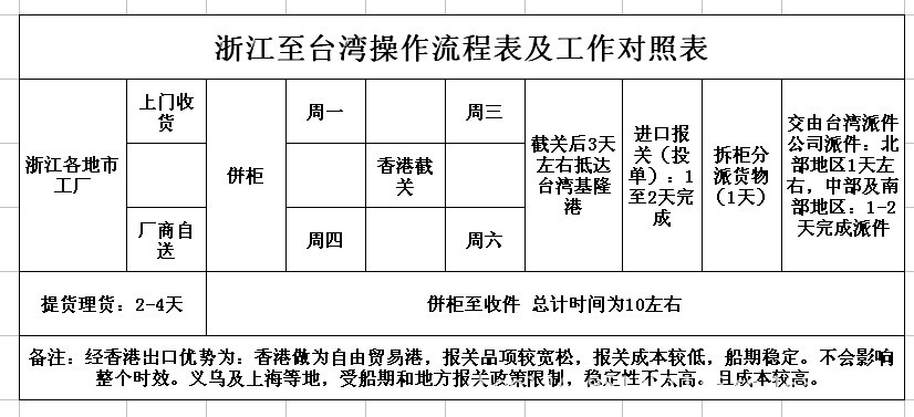 浙江至台湾