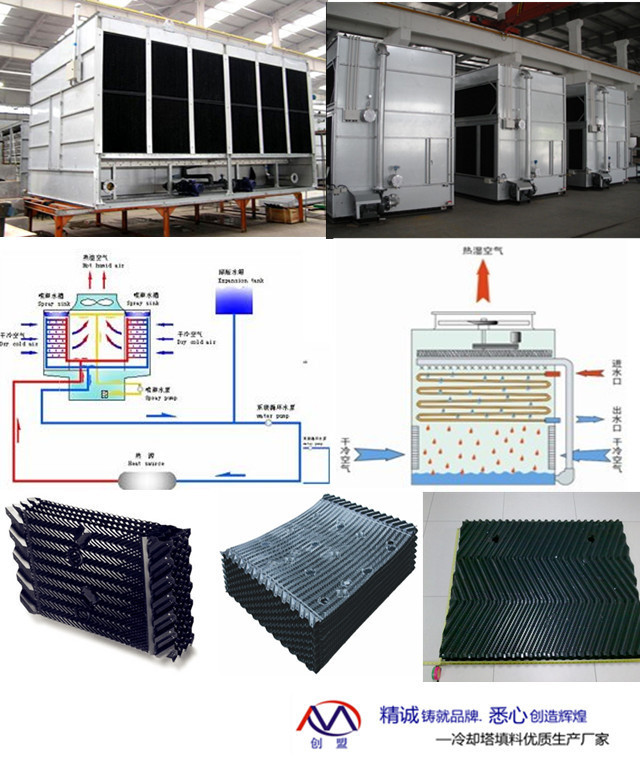 产品介绍图(闭式冷却塔结构图)